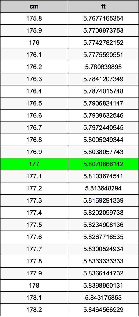 177 cm in feet|177 cm to feet converter